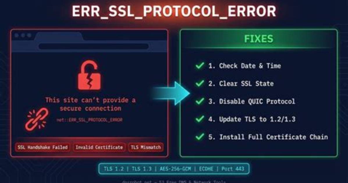 Ssl_Read() Returns Ssl_Error_Zero_Return but Err_Get_Error() Is 0