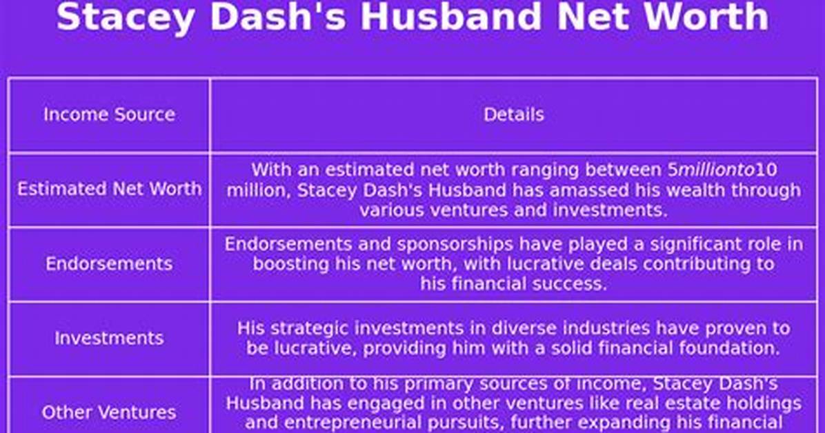 Stacey H Dore Net Worth