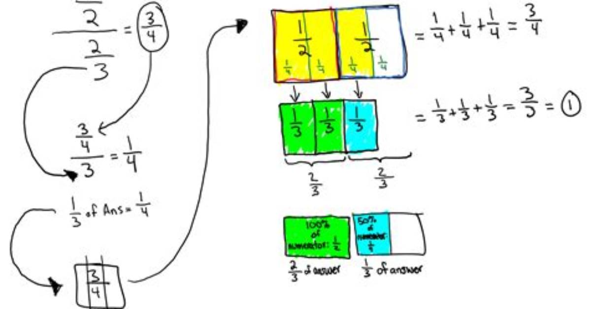 Stacked Fraction