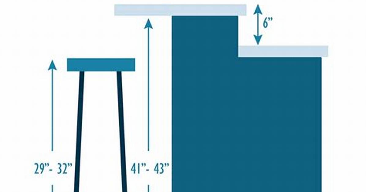 Standard Bar Height and Depth