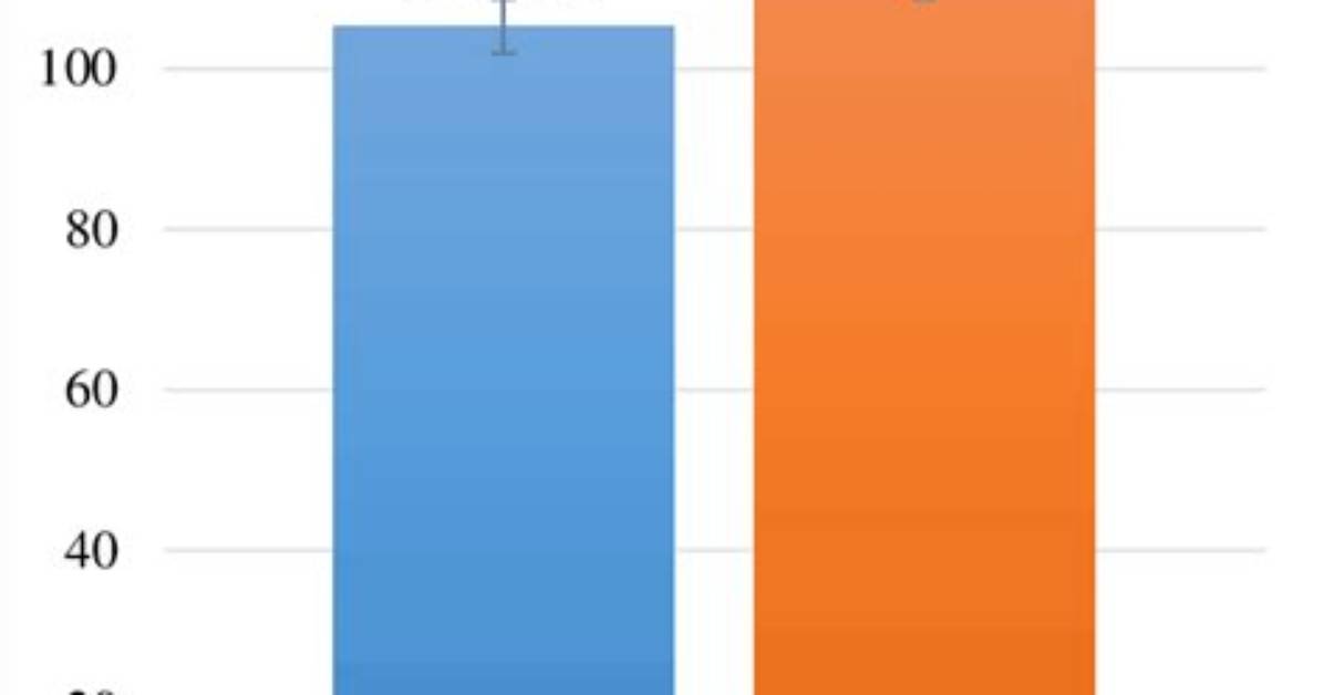 Standard Deviation for Sqlite