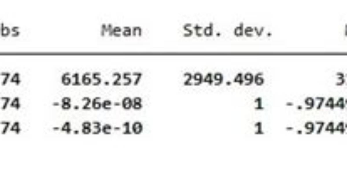 Standardize a Variable by Group in Stata