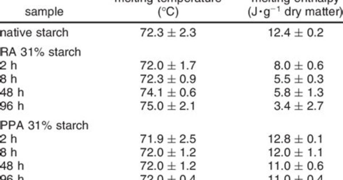 Starch Melting Point