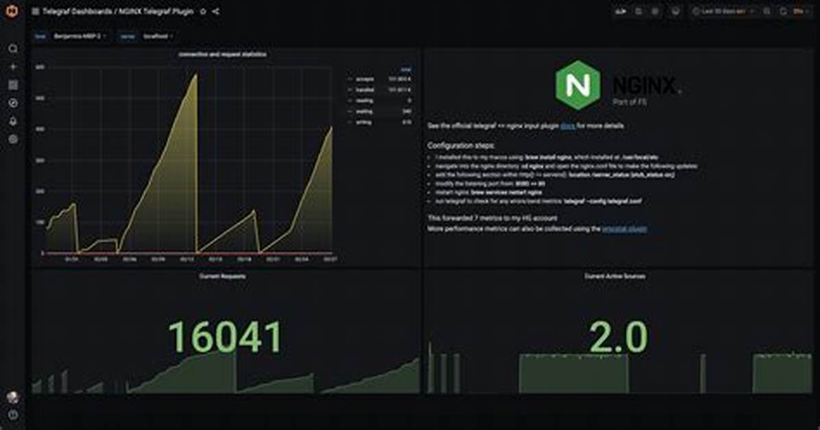 Start Nginx After Reboot Automatically