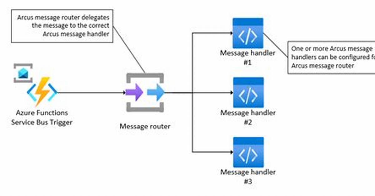 Starting Azure Service Bus Trigger Function Throws Invalidoperationexception for "Host Not Yet Started"
