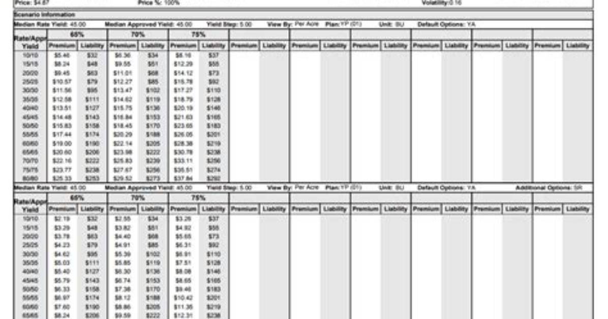 State Rate Sheet - How to Discuss