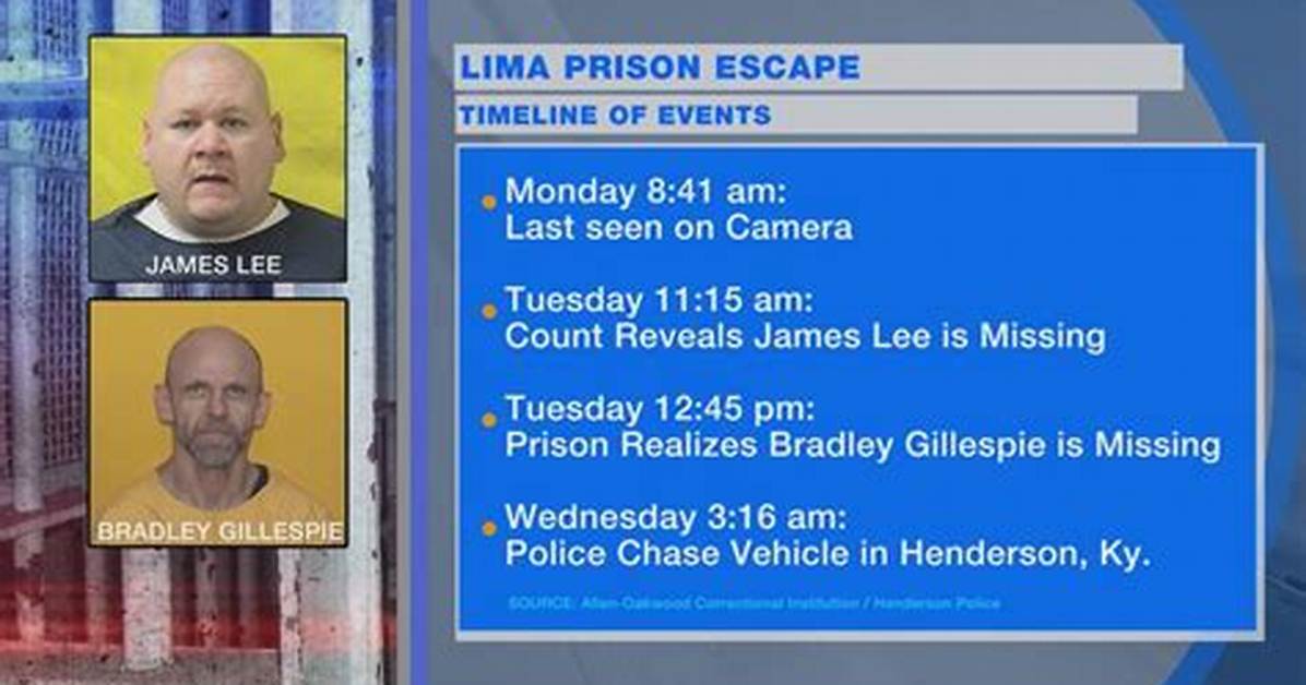 State Union Head Blames Lima Prison Escape on Understaffing