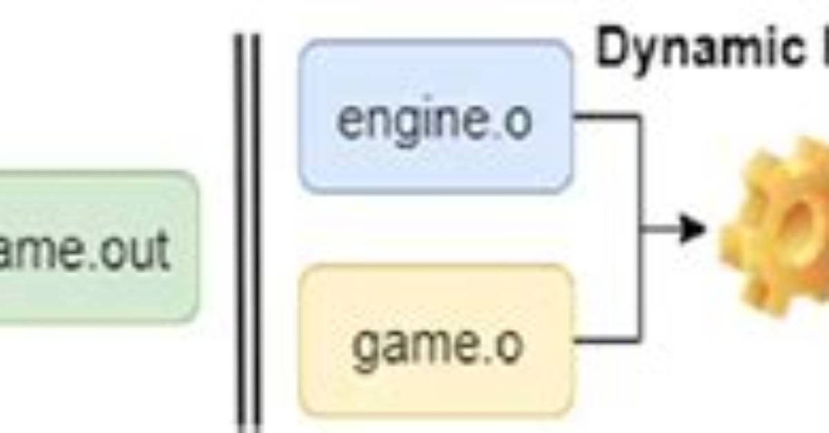 Static Linking vs Dynamic Linking