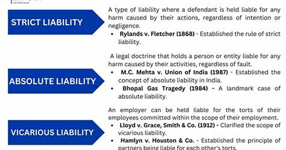 Statutory Liability - How to Discuss