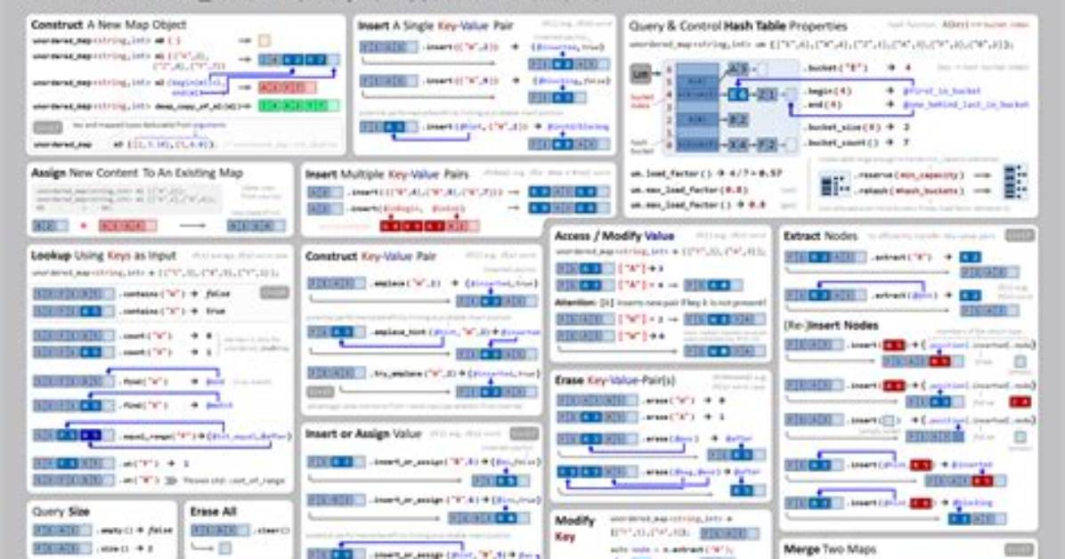 Std: :Unordered_Map: :Find Using a Type Different Than the Key Type?
