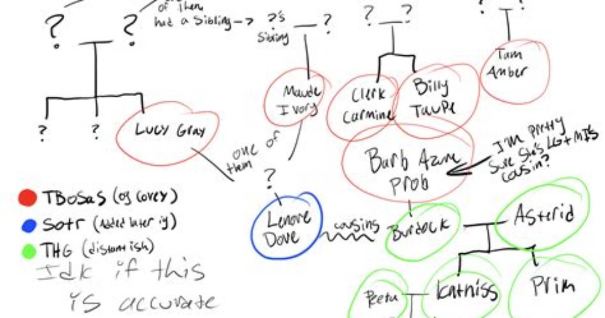 Stephen Covey – Family, Family Tree