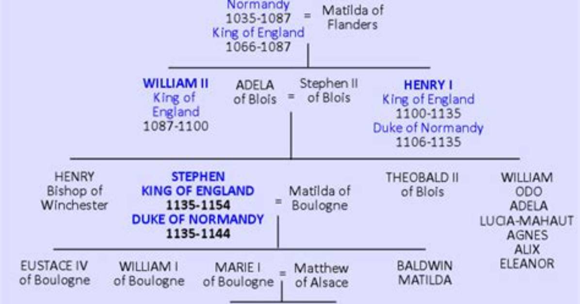 Stephen King – Family, Family Tree