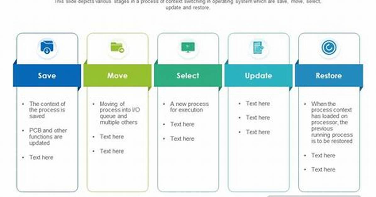 Steps in Context Switching
