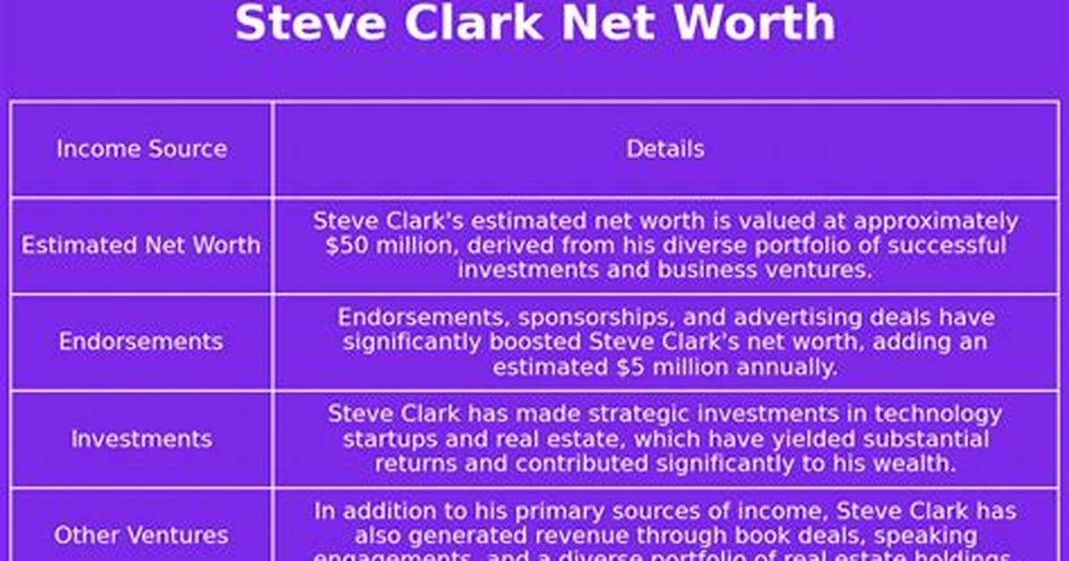 Steve Clark Net Worth