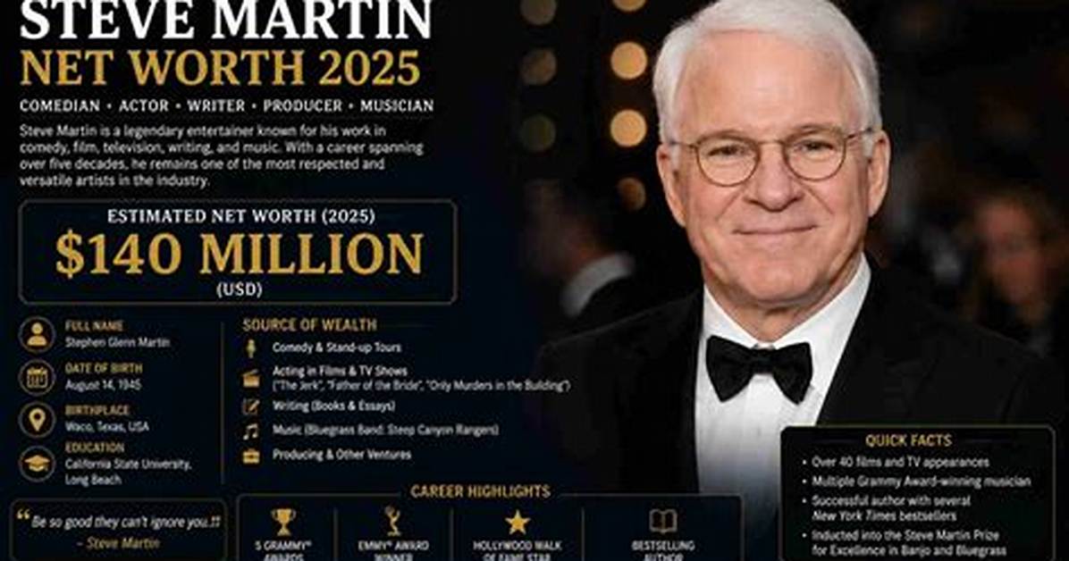 Steve Martin Net Worth