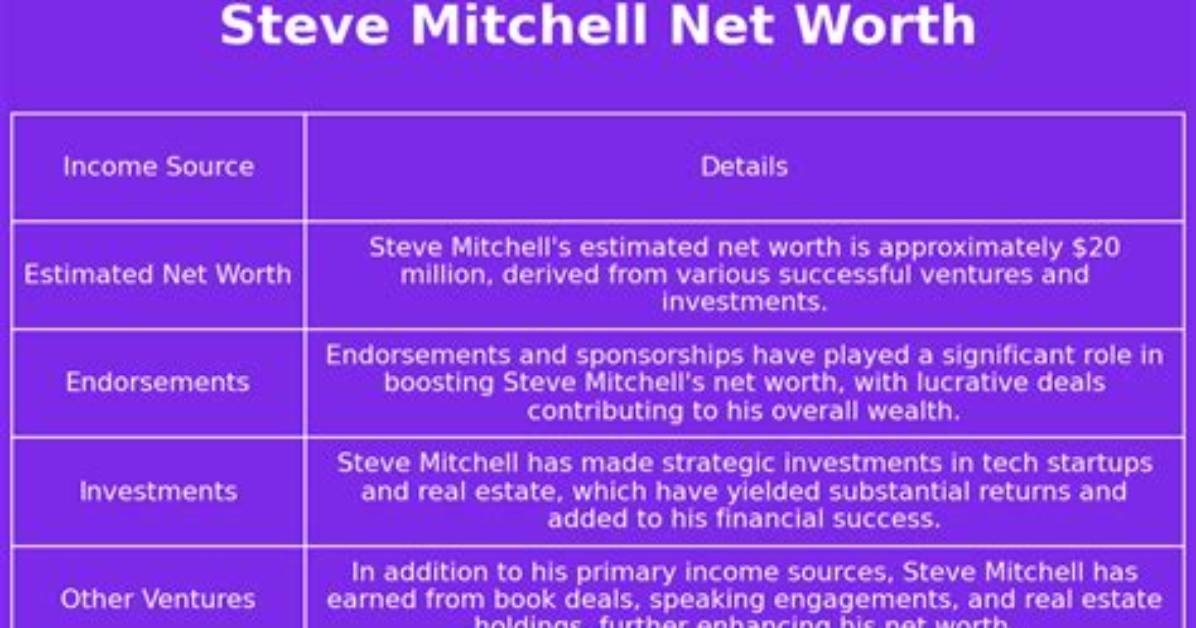 Steve Mitchell Net Worth