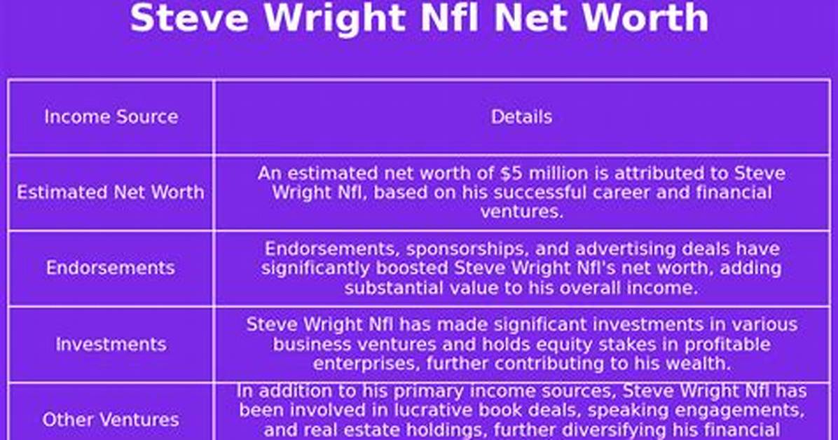 Steve Wright Net Worth (2024) | Wallmine Gb