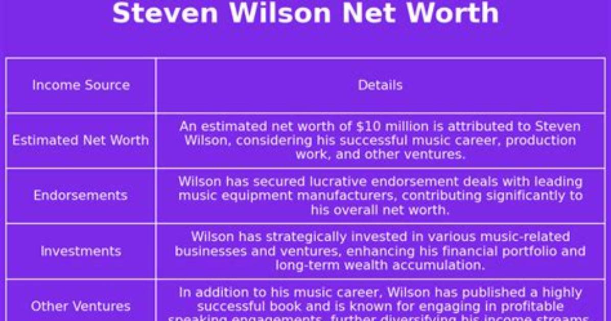 Steven Wilson Net Worth
