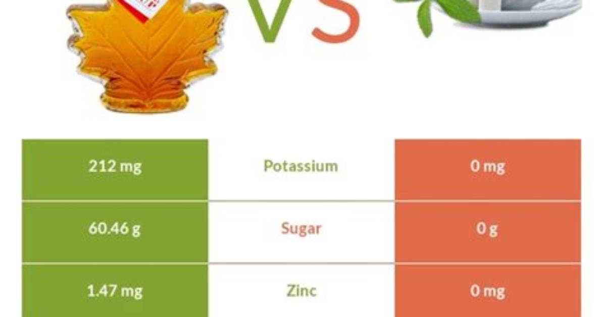 Stevia to Maple Syrup Conversion