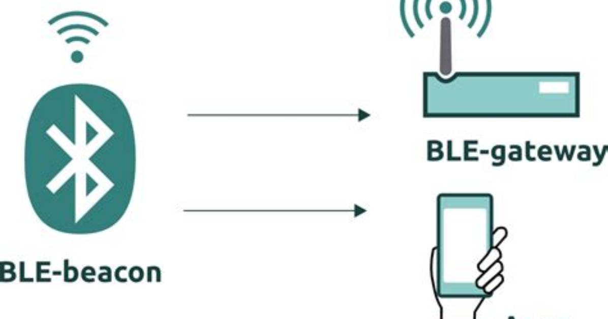 Stop Ble When Using Wifi