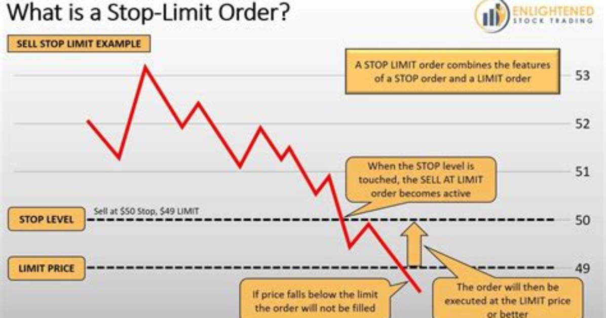 Stop-Loss Limit - How to Discuss