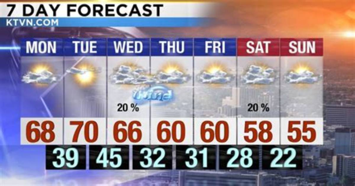 Stormy Again on Wednesday, Freezing Valley Temperatures on the Way | News