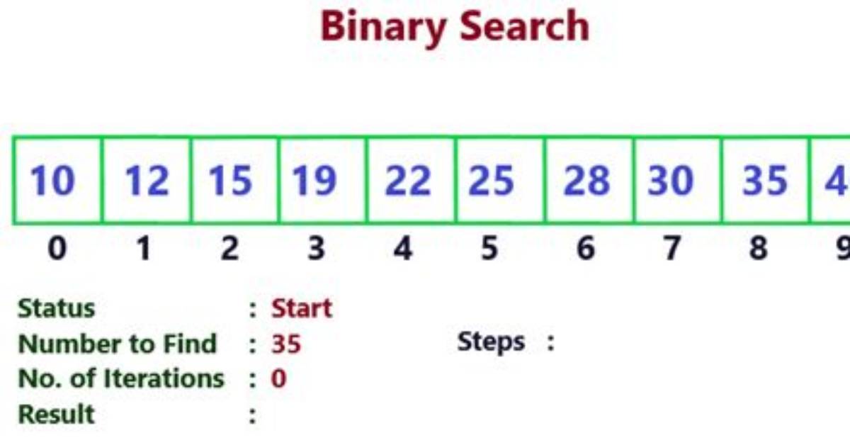 Strange Output for Binary Search When Result Is Not Found