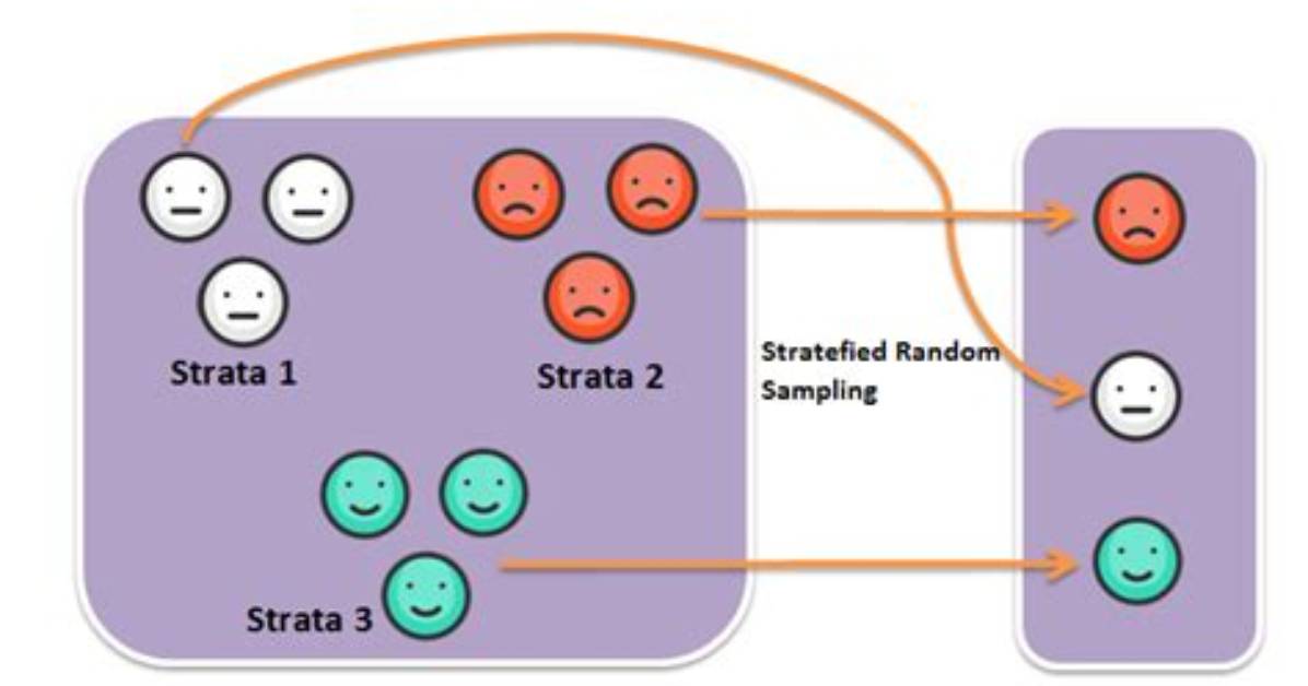 Stratified Sampling with Pyspark