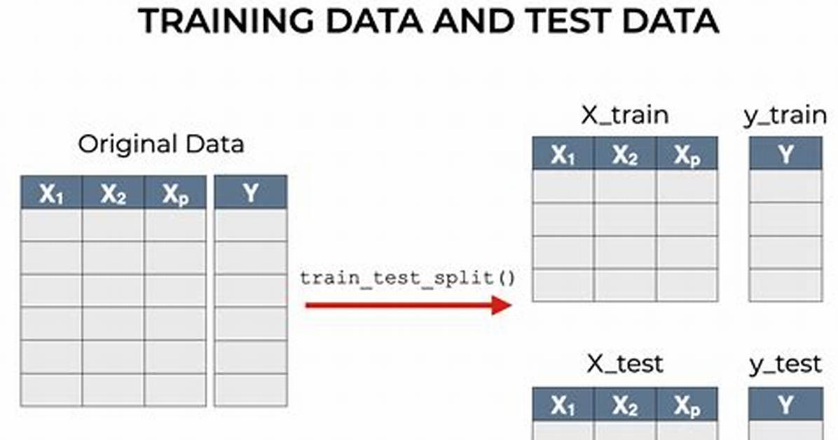 Stratified Train/Test-Split in Scikit-Learn