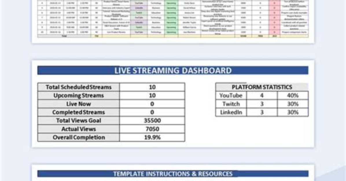 Streaming Scheduling