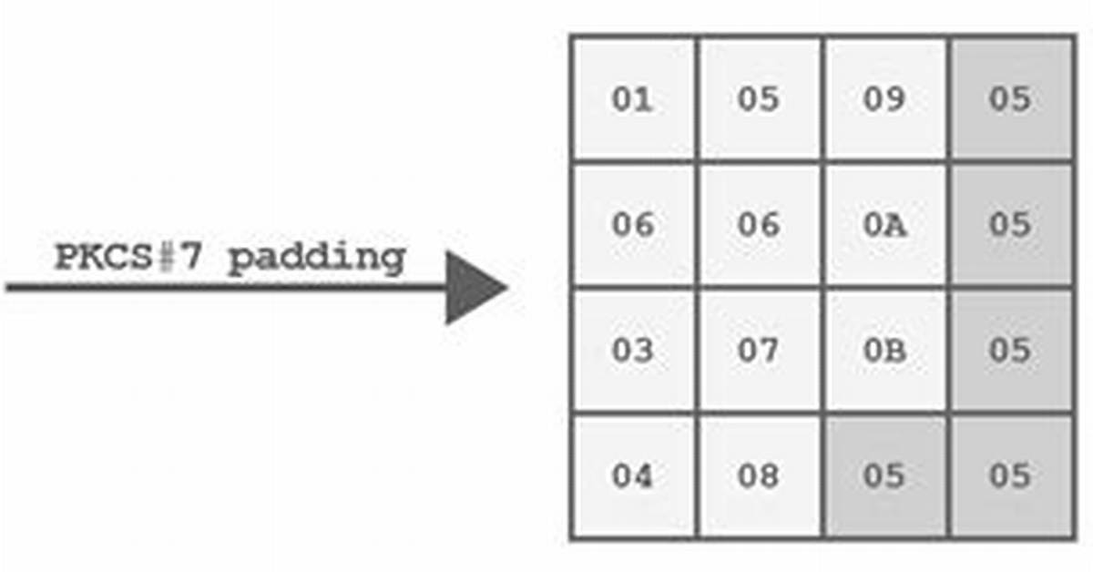 Streamtransformationfilter: Invalid Pkcs #7 Block Padding Found (Crypto++)
