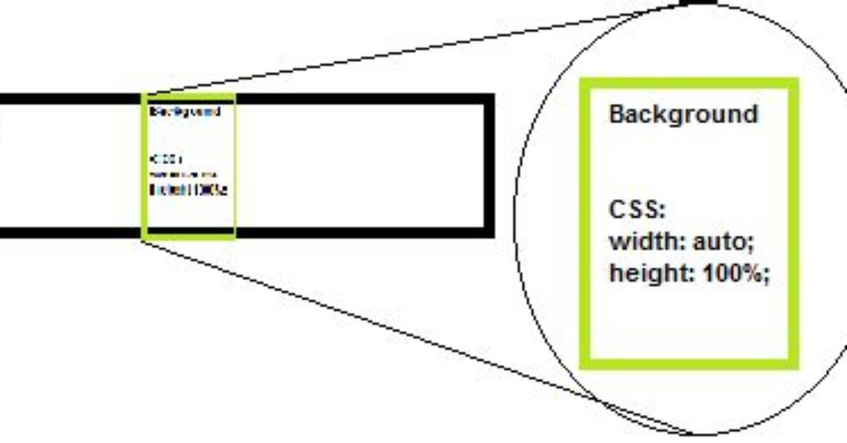 Stretch Background Image Css?