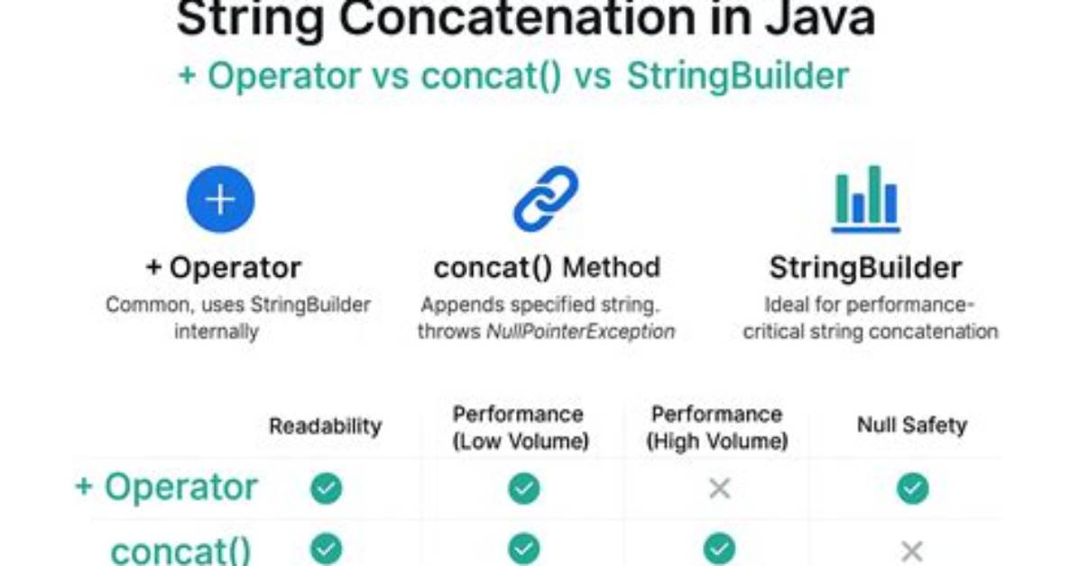 String Concatenation: Concat() vs "+" Operator