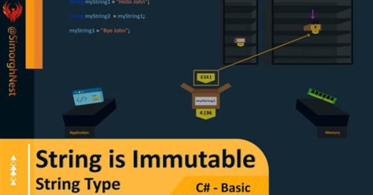 String Is Immutable. What Exactly Is the Meaning? [Duplicate]