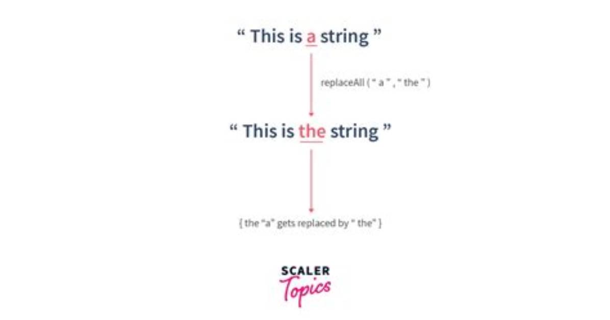 String Replacement in Java, Similar to a Velocity Template