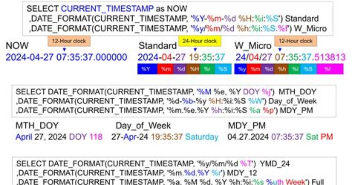 String to Timestamp in Mysql