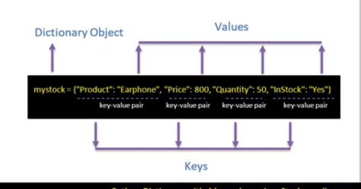 Stringify Key-Value Pairs in Dictionary