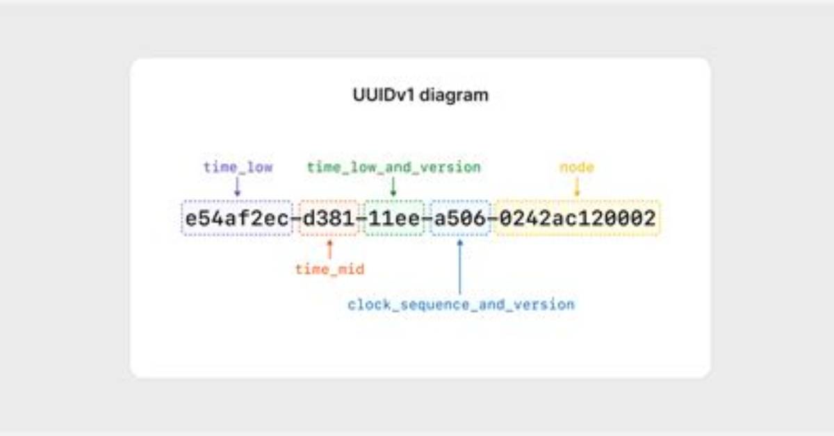 Stub Uuid Using Sinon with Uuid Version 9