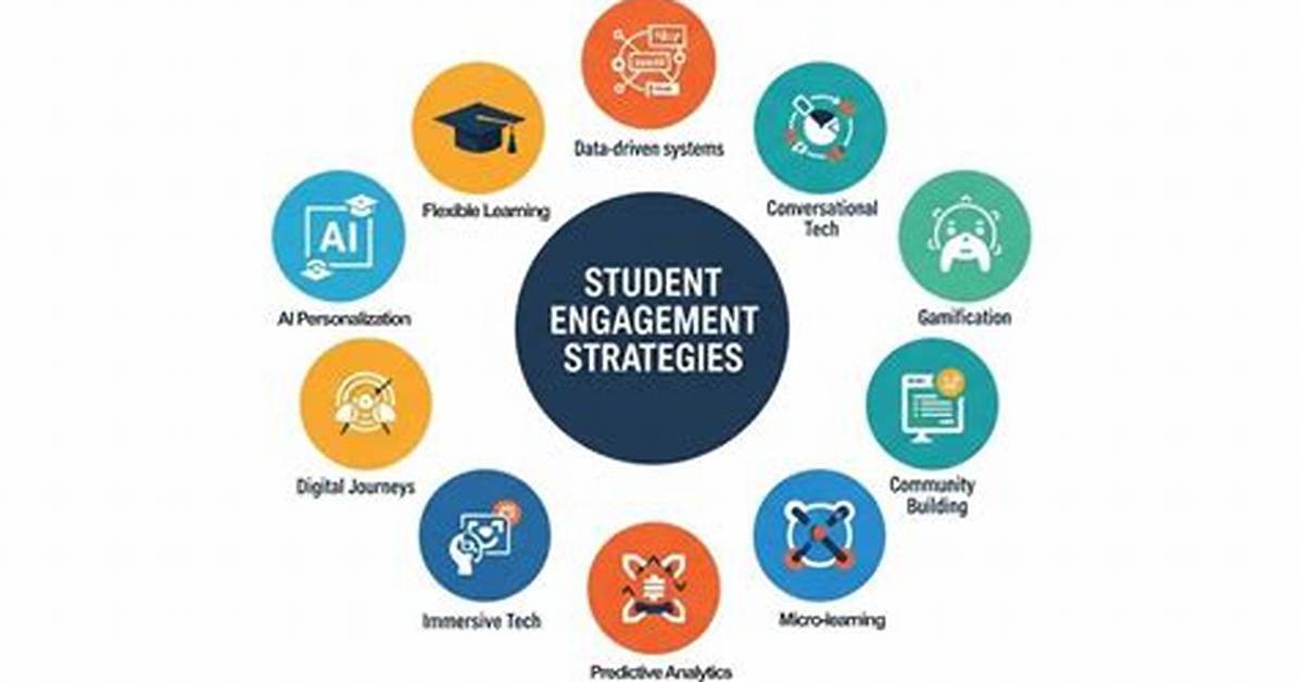 Student Engagement