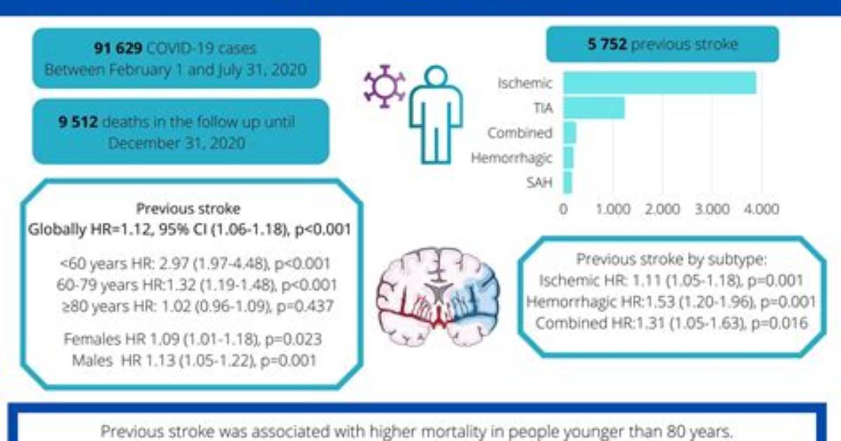 Study Shows Increased Covid-19 Mortality Risk for People with Lupus