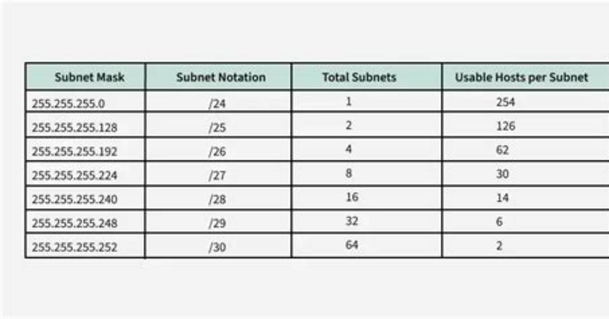Subnet Number - How to Discuss