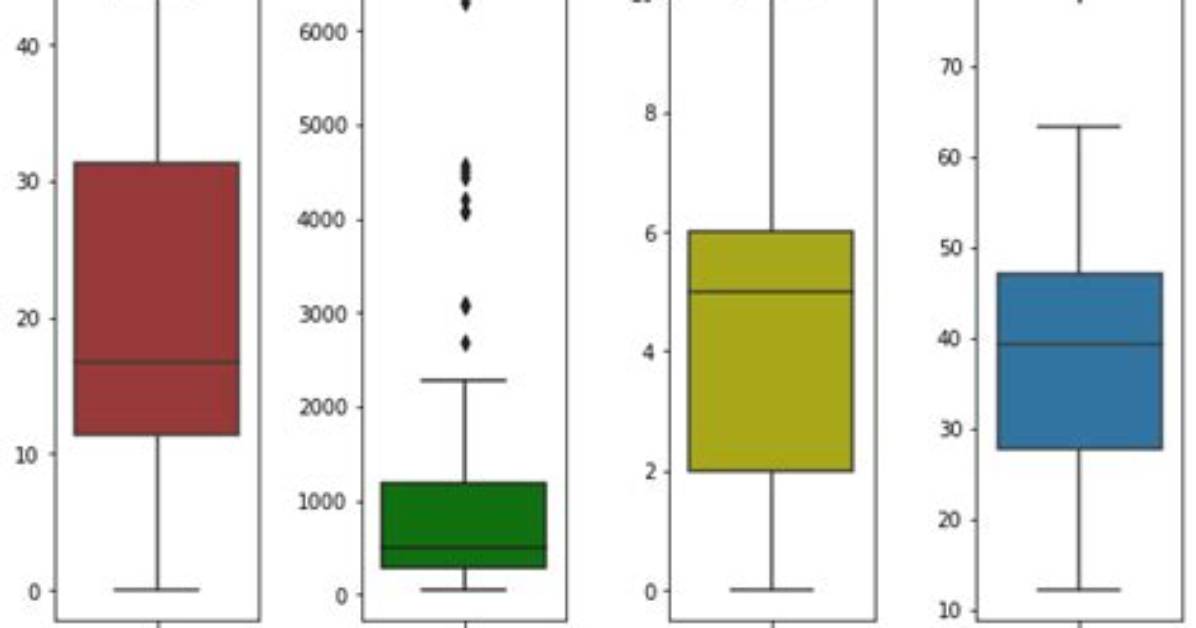 Subplot for Seaborn Boxplot