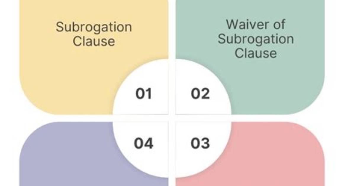 Subrogation Clause - How to Discuss