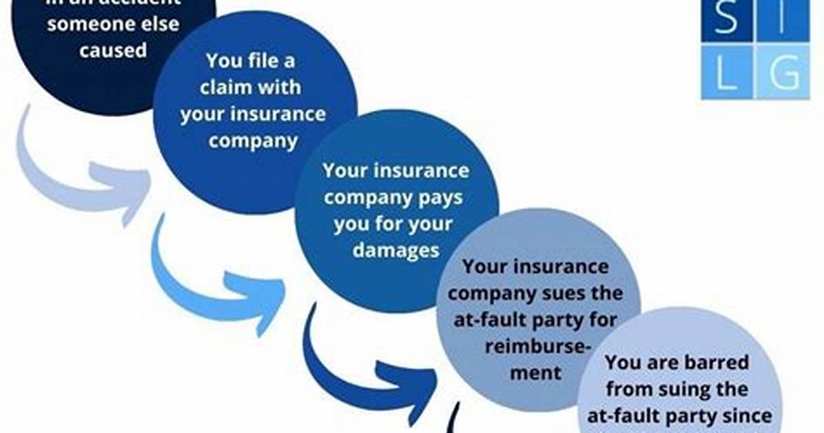 Subrogation Release - How to Discuss