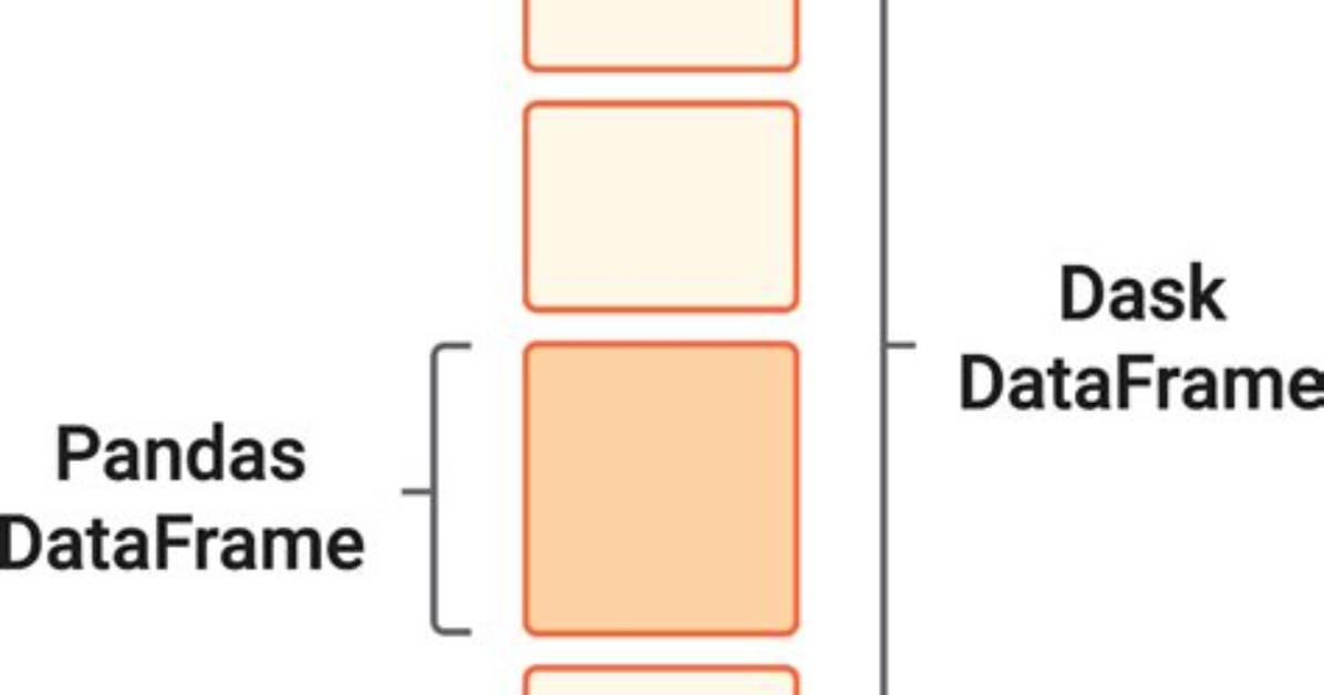 Subset Dask Dataframe by Column Position