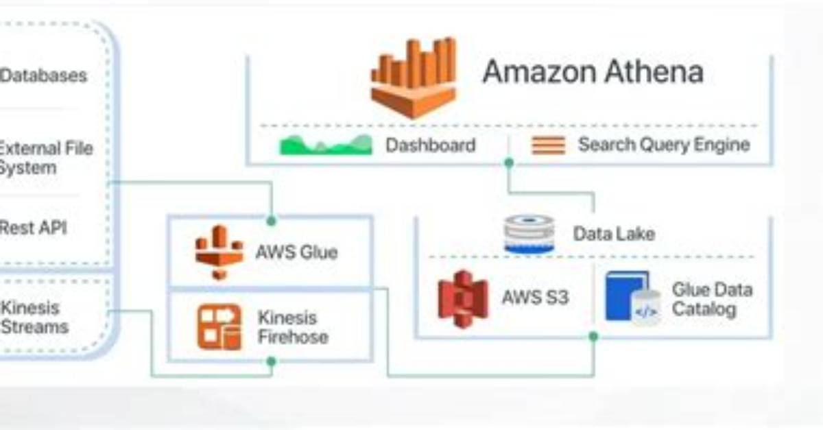 Substr at Amazon Athena