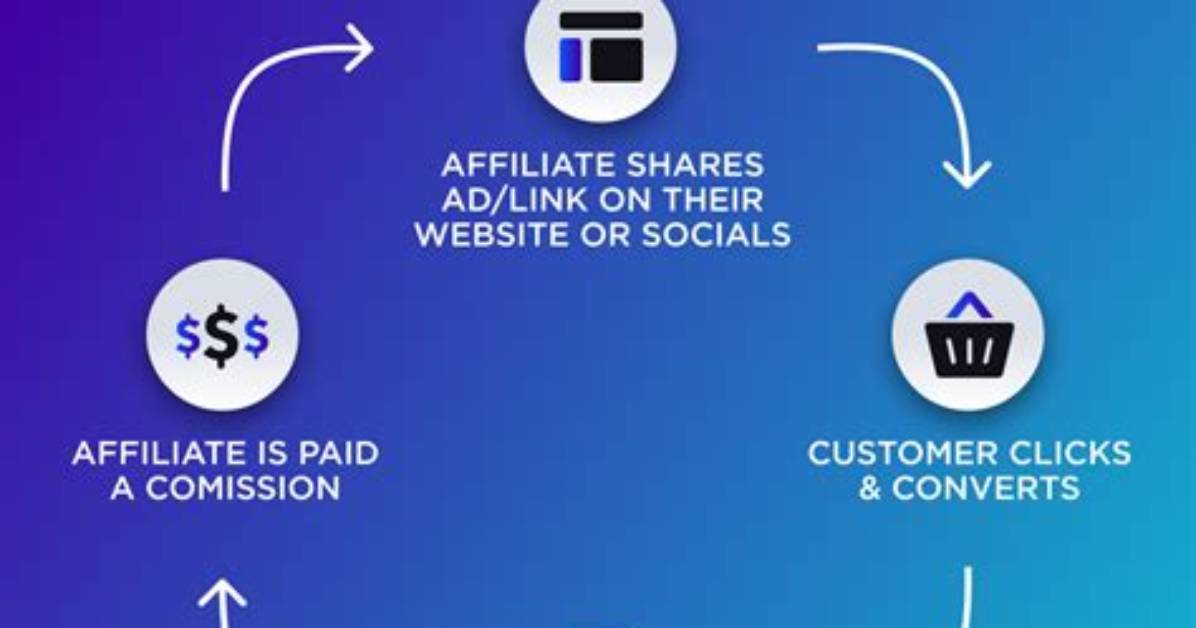 Successful Affiliate Programs Turn to Television Advertising
