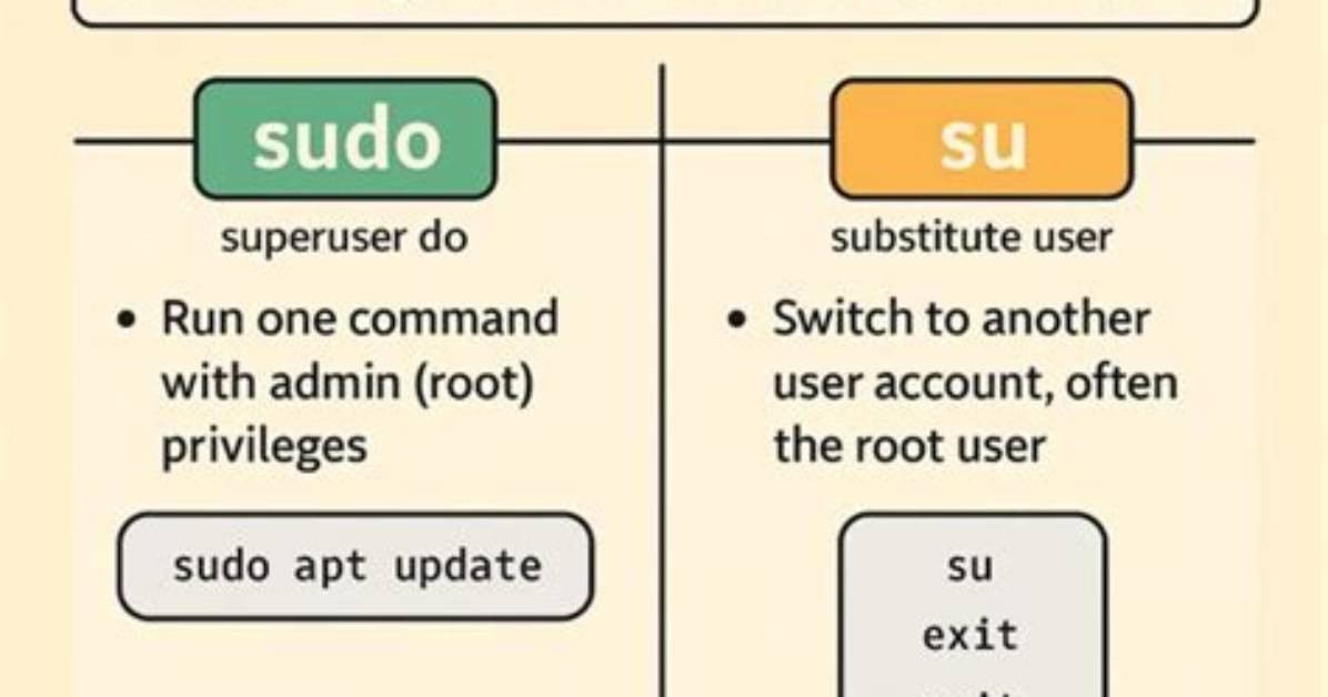 Sudo Su - with Error Su: Failed to Execute /Bin/Bash: Permission Denied