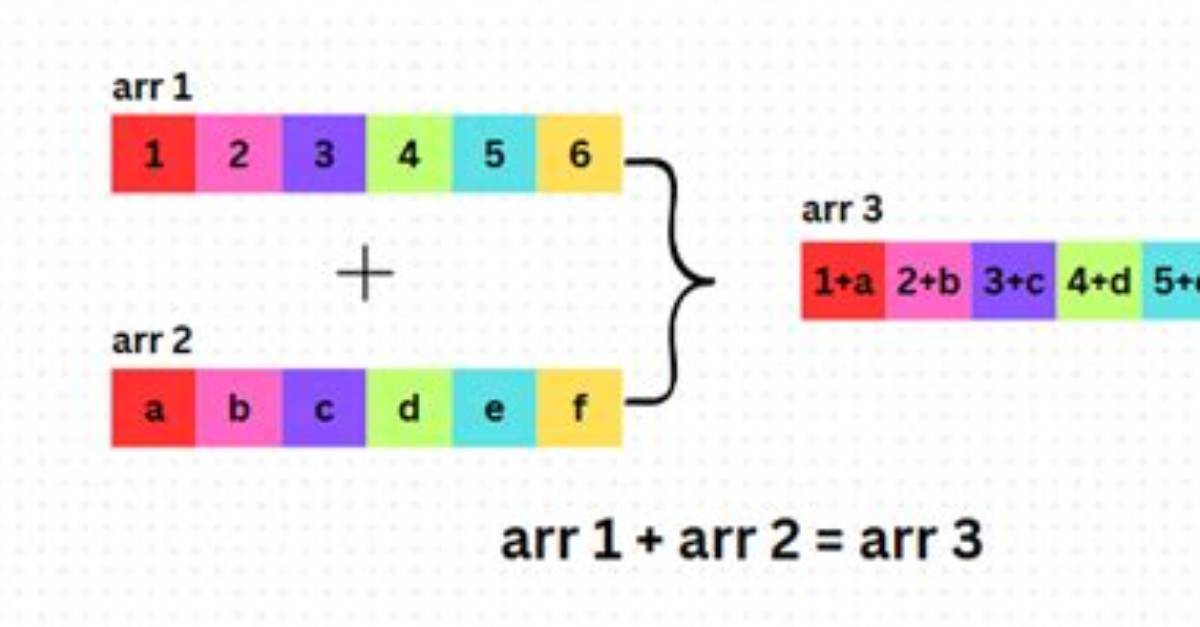Sum Two Arrays in Single Iteration