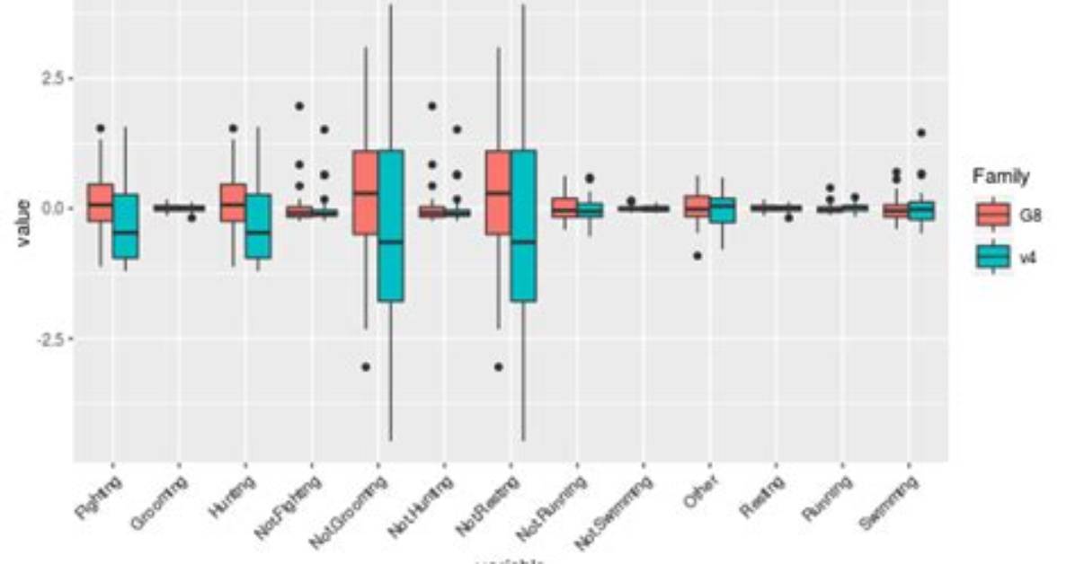 Summaryse (Rmisc Package) to Produce a Barplot with Error Bars (Ggplot2)
